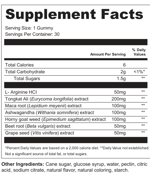 Supplement Facts for Men's Gummies